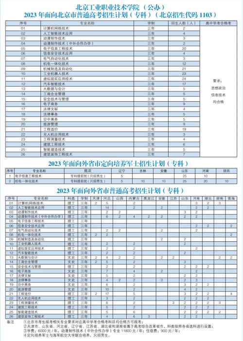 2024北京京北职业技术学院选科要求对照表 育学科普