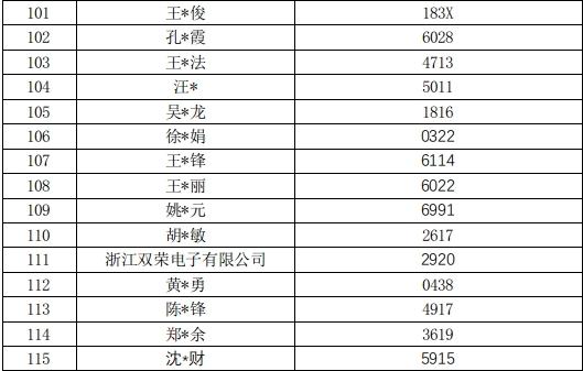 关于瓯江口新能源汽车以旧换新（第四批）补贴名单公示的补充公告(瓯江公示补贴发展局信息) 汽修知识