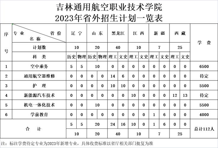 吉林通用航空职业技术学院高职对口升学专业有哪些？ 育学科普