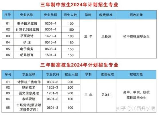 江西传媒职业学院学费多少钱一年 育学科普