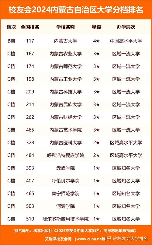 2024内蒙古文科305分能上什么大学？ 育学科普