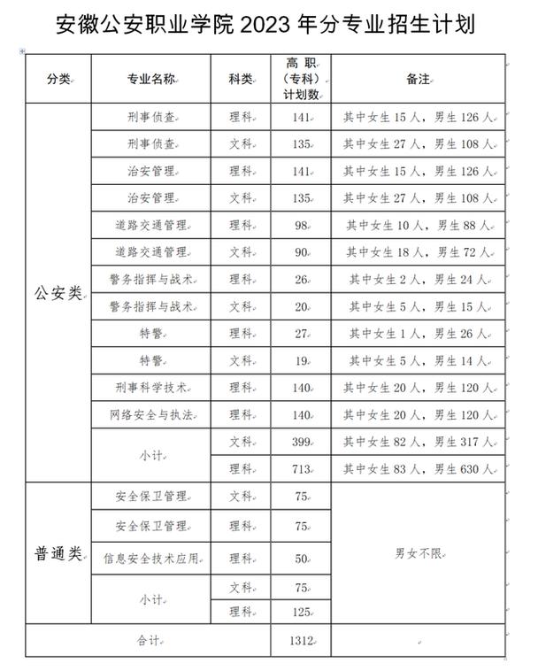 安徽公安职业学院学费多少钱一年 育学科普