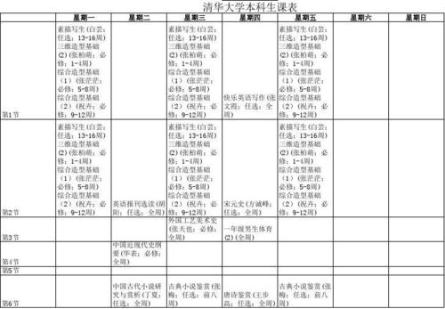 清大高级工商管理(建筑业)总裁研修班最新课表(建筑企业建筑业学员互访) 建筑知识