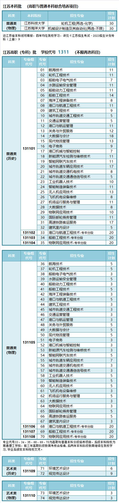 江苏航运职业技术学院学费多少钱一年 育学科普