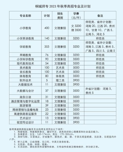 桐城师范高等专科学校学费多少钱一年 育学科普