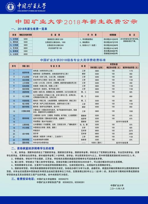 中国矿业大学中外合作办学学费多少钱一年 育学科普