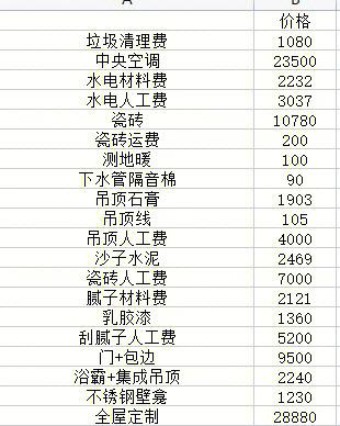 新房怎样装修最省钱？送你一份比教科书还实用的报价清单(报价清单送你教科书装修) 建筑知识