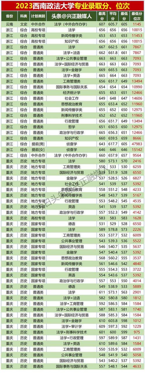 2024西南政法大学选科要求对照表 育学科普