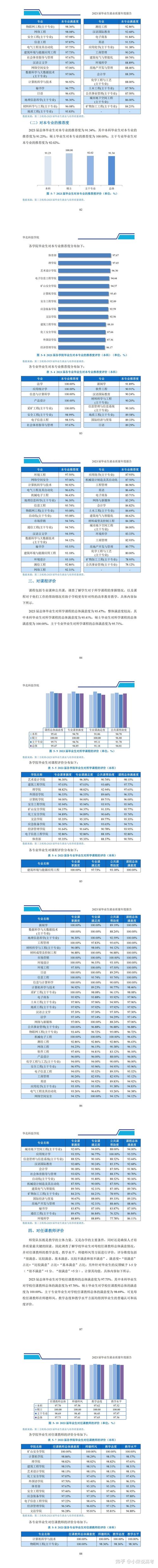 华北科技学院就业率及就业前景怎么样 育学科普