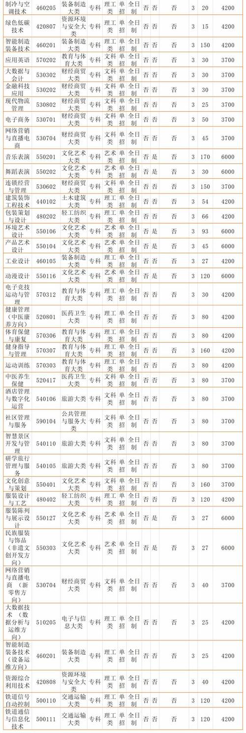 2024郑州信息科技职业学院单招学费多少钱一年 育学科普