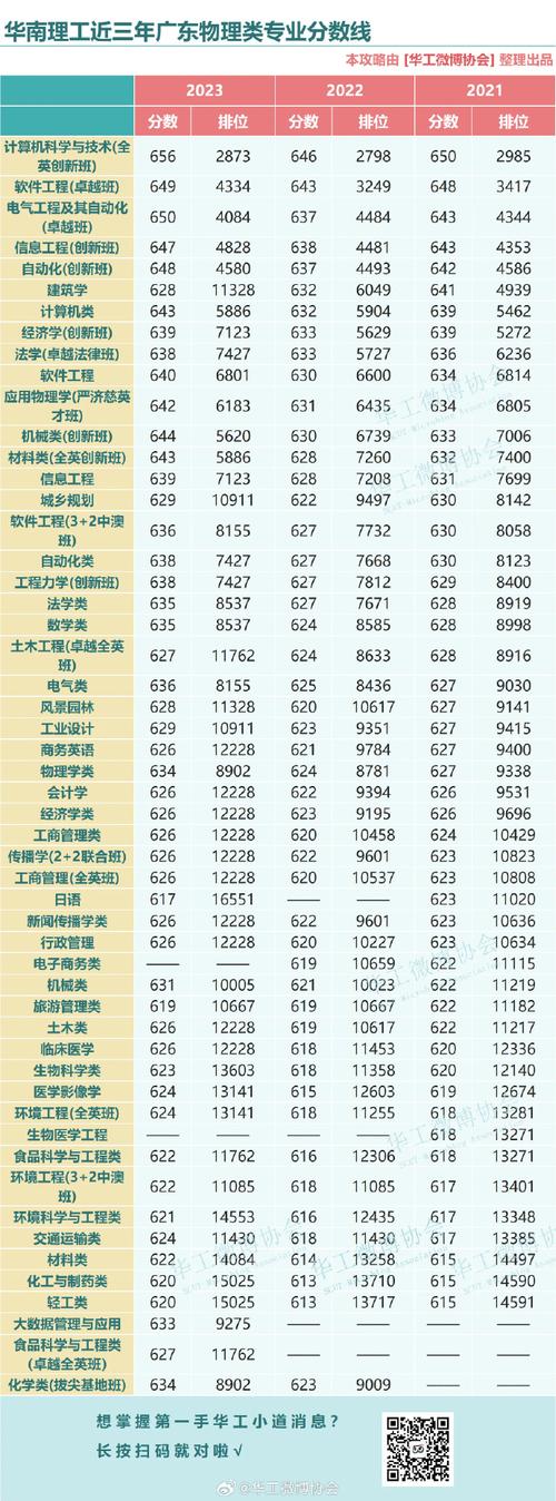 2024华南理工大学选科要求对照表 育学科普