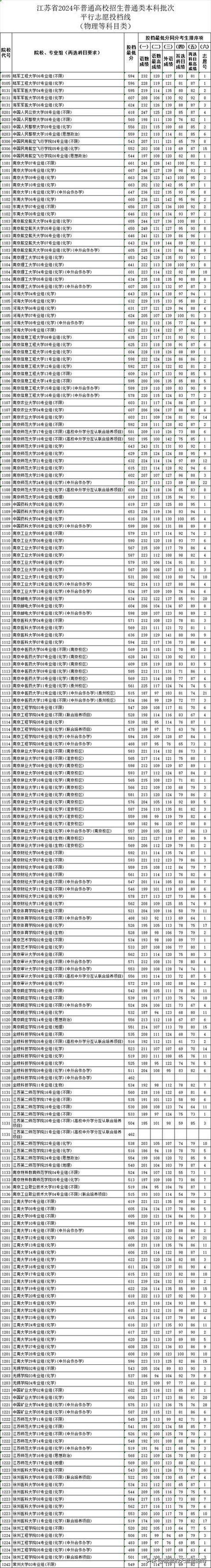 2024江苏历史465分能上什么大学？ 育学科普