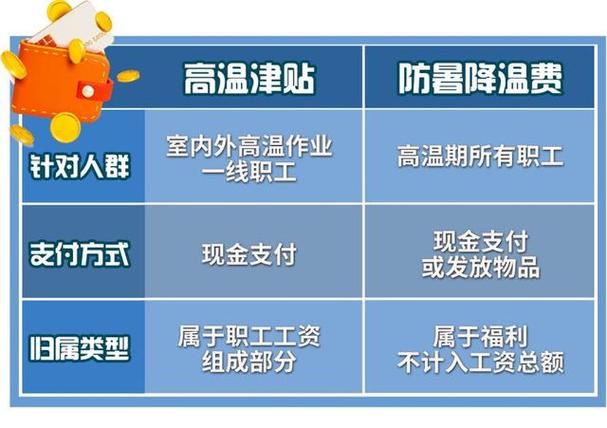 广西柳州：高温作业者6月至10月可领取高温津贴(高温津贴作业劳动者用人单位) 汽修知识