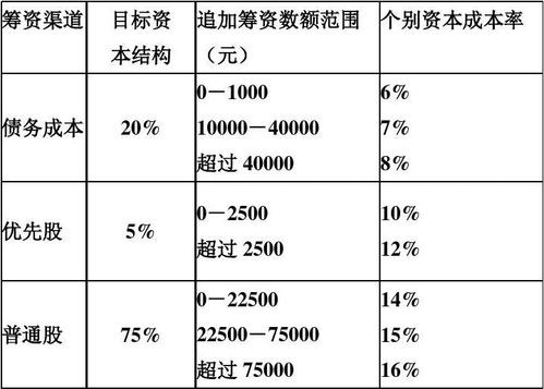 产品经理需要了解的交易费用和边际成本浅析：装修公司的规模为什么做不大？(成本边际规模交易都是) 建筑知识