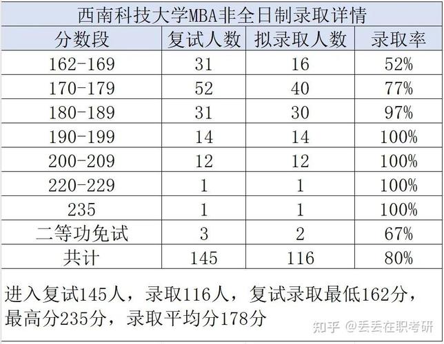 2024西南科技大学选科要求对照表 育学科普