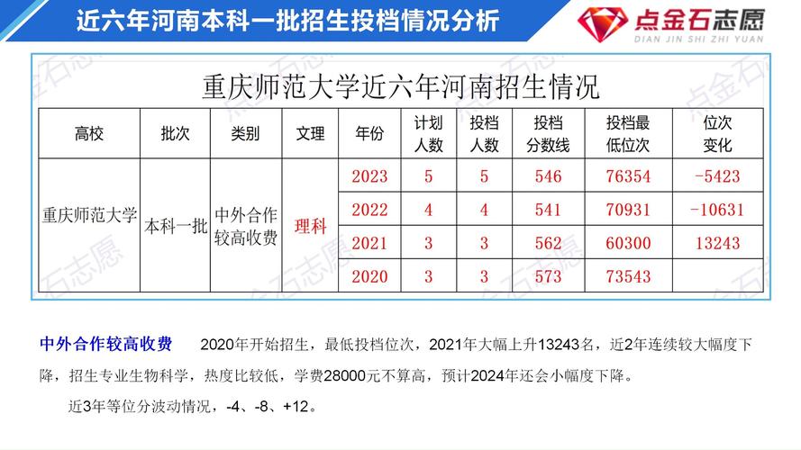 2024重庆师范大学研究生报考条件 育学科普