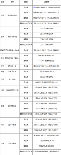 湘南学院艺术类专业有哪些？ 育学科普