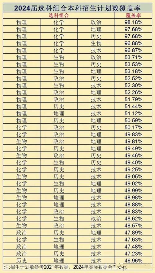 2024景德镇学院选科要求对照表 育学科普