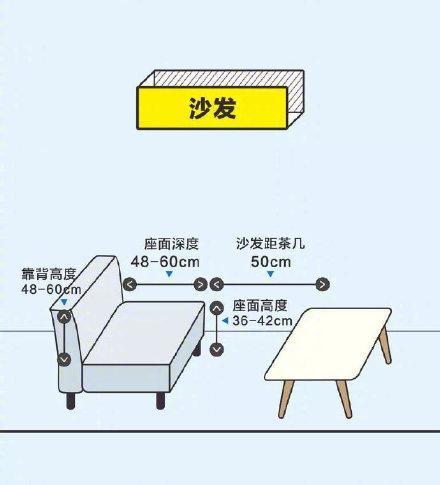 你家装了解多少？(家居家装家具装修选择) 建筑知识