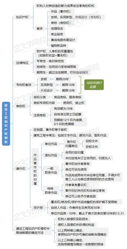 知识产权保护体系建设有了崭新“施工图”(知识产权保护侵权保护知识产权体系建设) 建筑知识