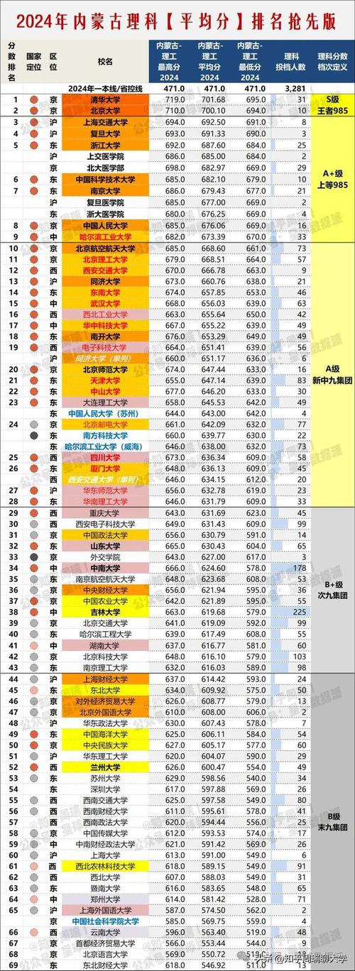 2024内蒙古理科625分能上什么大学？ 育学科普