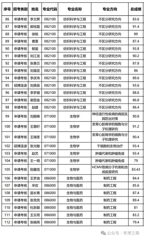 2024青岛大学研究生报考条件 育学科普