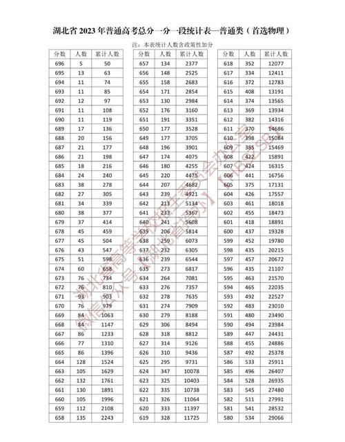 2024湖北物理230分能上什么大学？ 育学科普