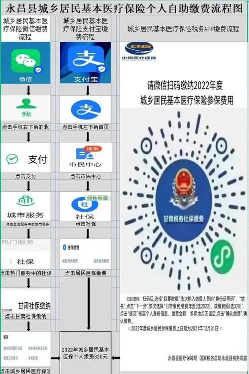 永昌县2022年度城乡居民基本医疗保险参保缴费补充通知(缴费参保城乡居民基本医疗保险年度) 汽修知识