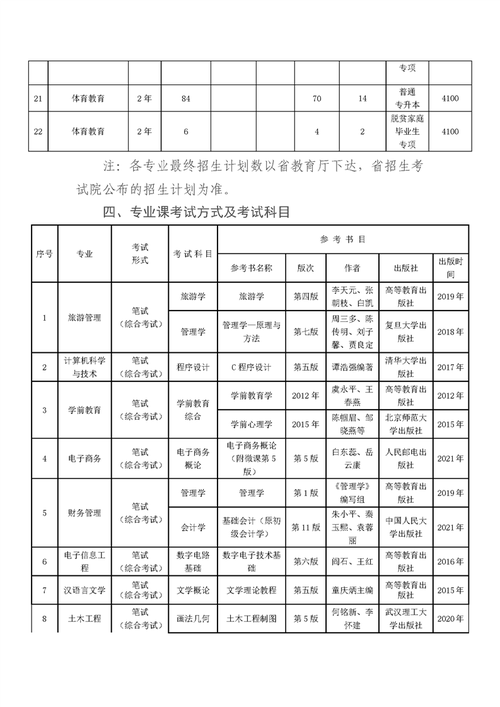 2024贵州师范学院选科要求对照表 育学科普