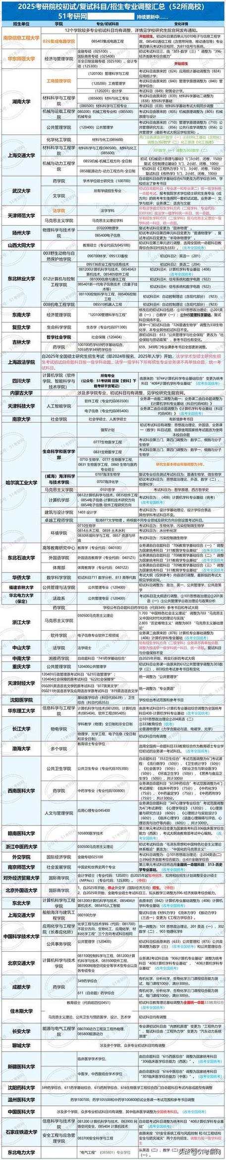 2024天津师范大学MBA学费多少钱一年？ 育学科普