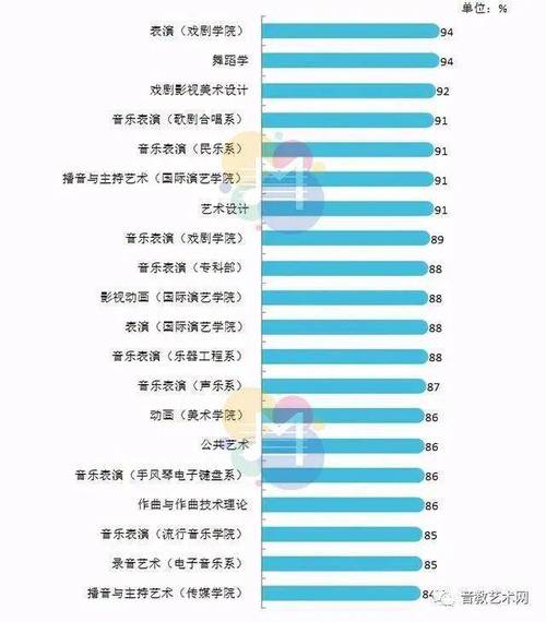 乐器制造与维护专业就业方向与就业岗位有哪些 育学科普