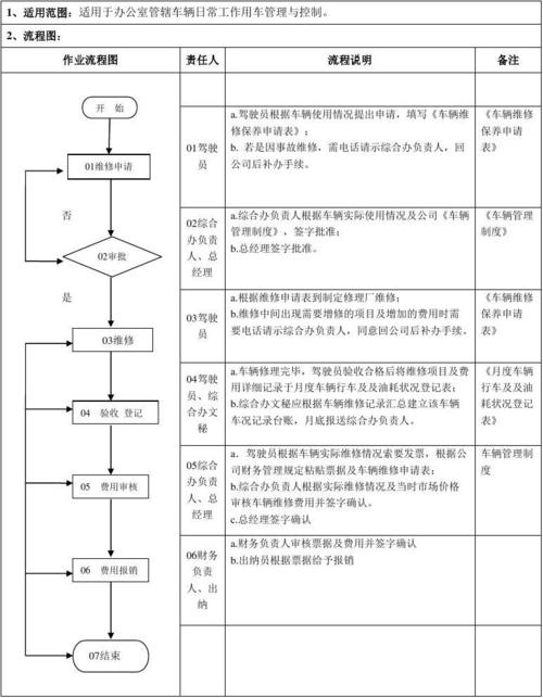 应对步骤全攻略(出险车辆维修步骤汽车) 汽修知识