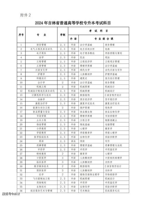 2024吉林外国语大学研究生报考条件 育学科普 2024吉林外国语大学研究生报考条件 育学科普