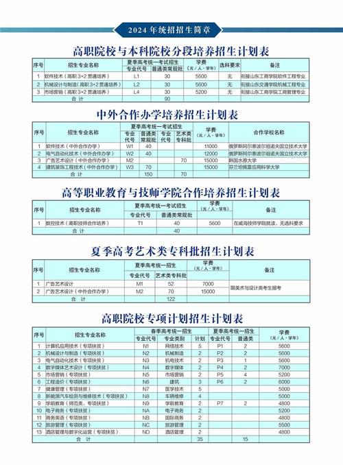 威海职业学院中外合作办学专业有哪些？ 育学科普