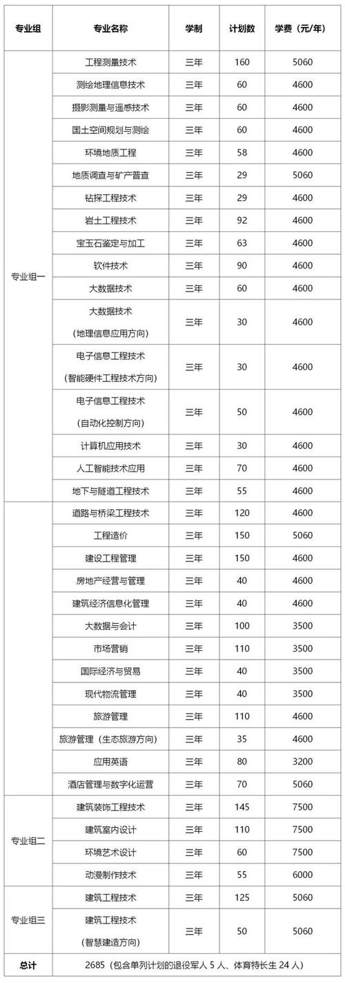 2024湖南商务职业技术学院单招学费多少钱一年 育学科普