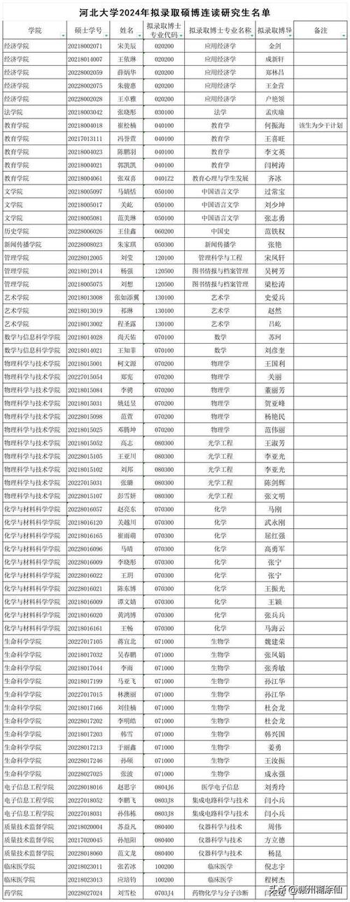 2024年河北大学MBA报考条件 育学科普