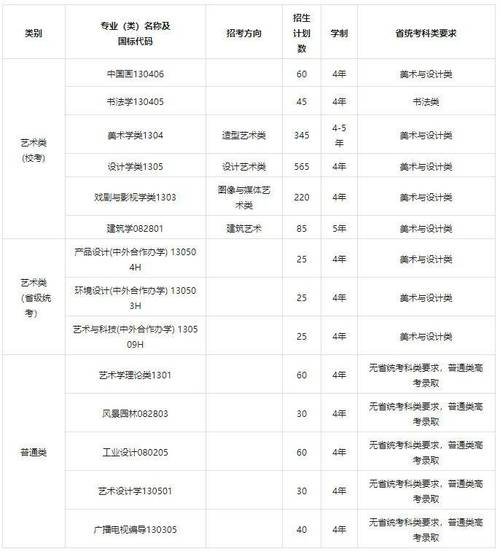 2024中国美术学院选科要求对照表 育学科普