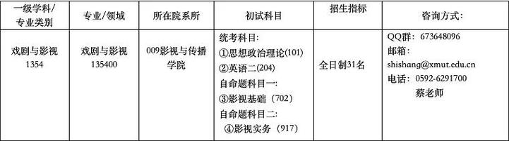 2024厦门理工学院研究生报考条件 育学科普