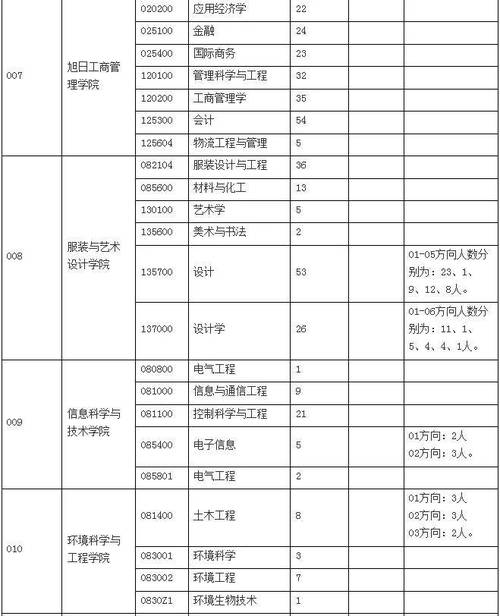 2024东华大学研究生报考条件 育学科普