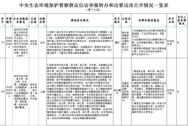 涉及潍坊各地：三批省环保督察热线转办件都有了处理结果(拆除属实异味外排群众) 汽修知识