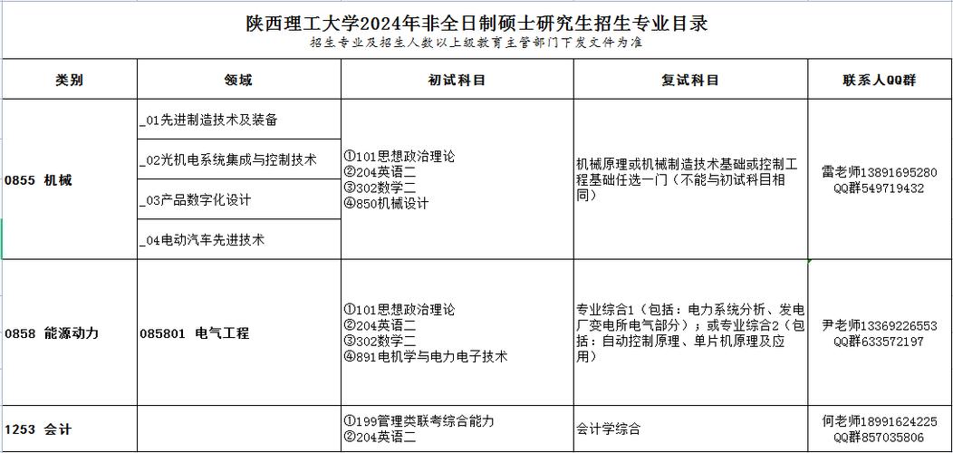 2024陕西理工大学研究生报考条件 育学科普