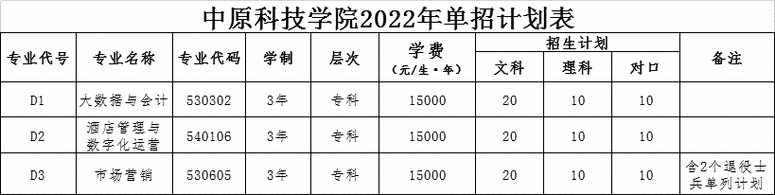 中原科技学院单招专业有哪些？ 育学科普