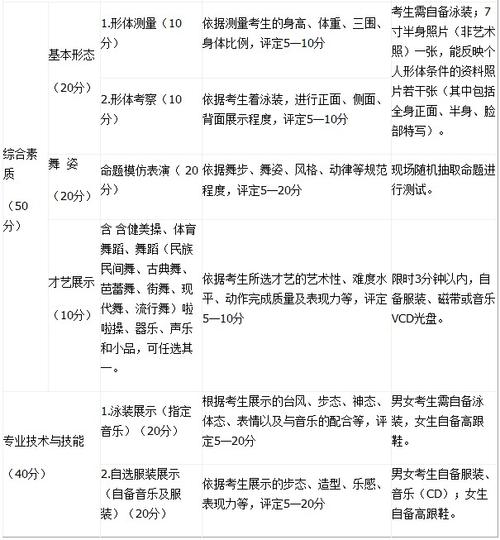 体育艺术表演专业怎么样_就业方向_主要学什么 育学科普