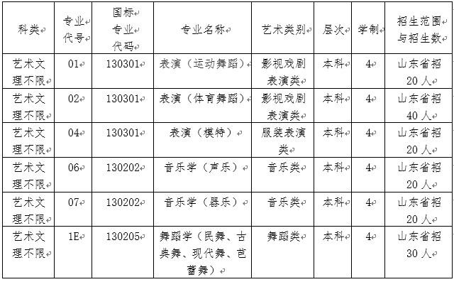 湖南涉外经济学院艺术类专业有哪些？ 育学科普