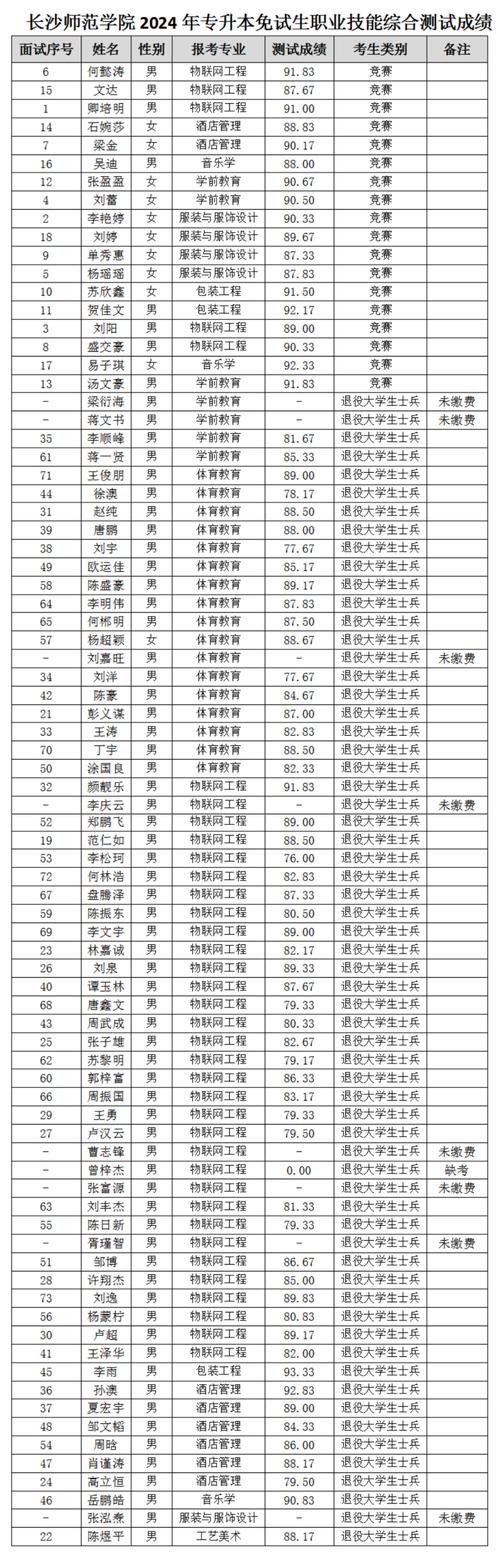 2024吉林师范大学研究生报考条件 育学科普