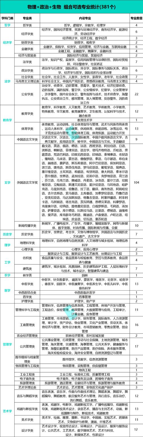 2024天津商业大学宝德学院选科要求对照表 育学科普