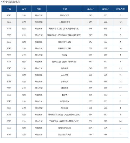 2024北京高考155分能上什么大学？ 育学科普