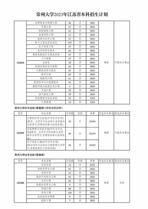 2024常州大学研究生报考条件 育学科普