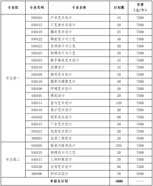 2024湖南工程职业技术学院单招学费多少钱一年 育学科普