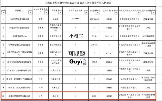 河南省洛阳市抽查儿童用品53个批次 不符合标准要求1个批次(质量检测标准有限公司符合产品) 汽修知识